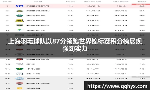 上海羽毛球队以87分领跑世界锦标赛积分榜展现强劲实力