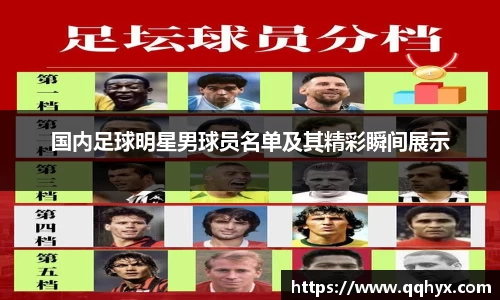 国内足球明星男球员名单及其精彩瞬间展示